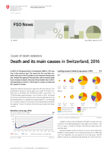 Death and its main causes in Switzerland, 2016