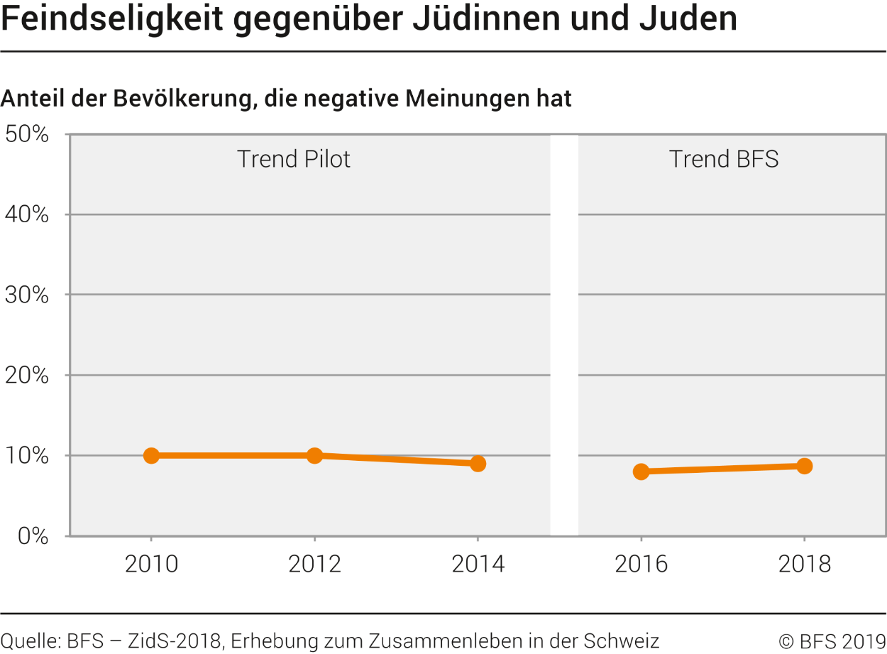 Feindlichkeit gegenüber Jüdinnen und Juden