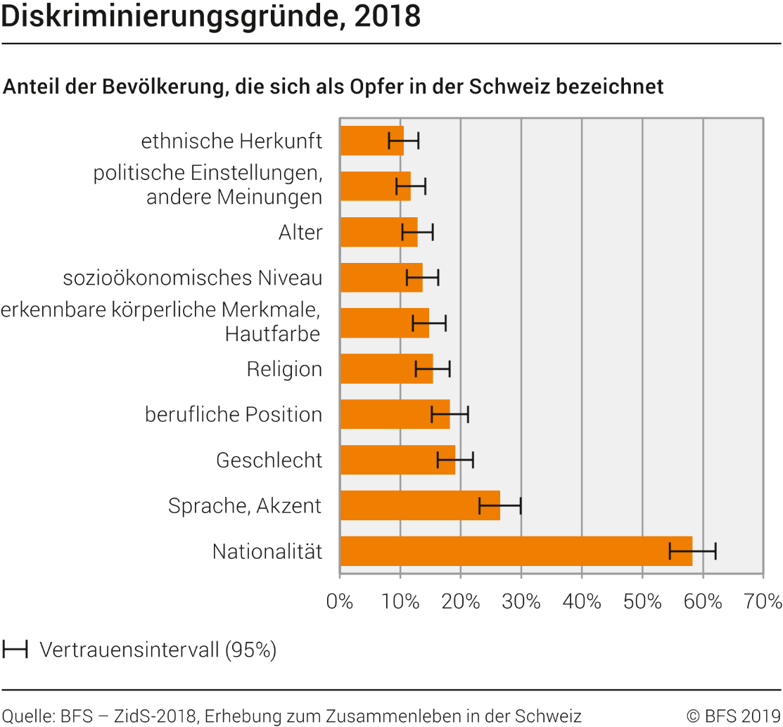 Diskriminierungsgründe