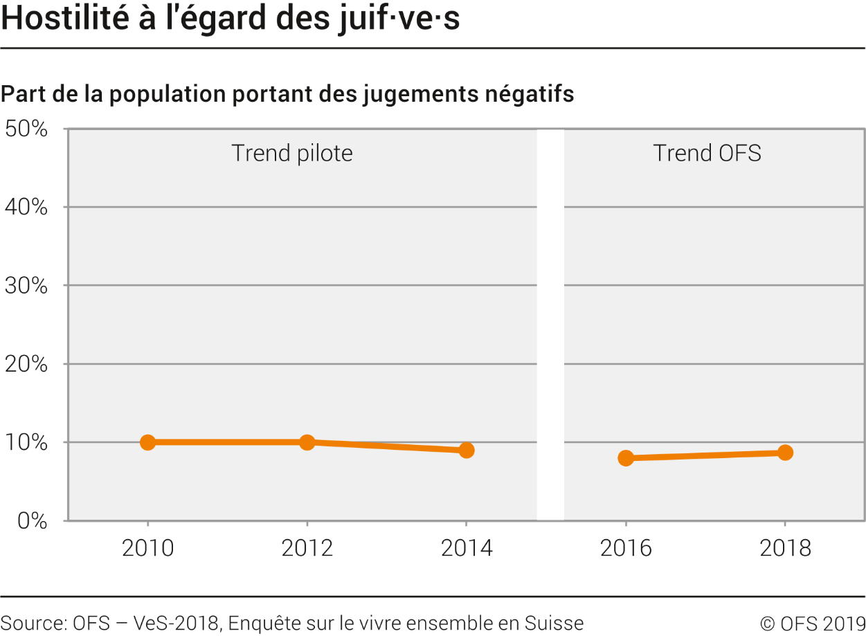 Hostilité à l'égard des juif·ve·s