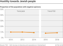 Hostility towards Jewish people