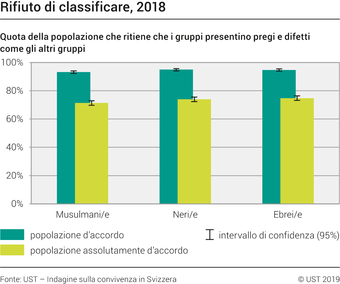 Rifiuto di classificare