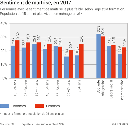 Sentiment de maîtrise