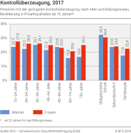 Kontrollüberzeugung