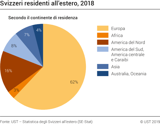 Svizzeri residenti all'estero nel 2018