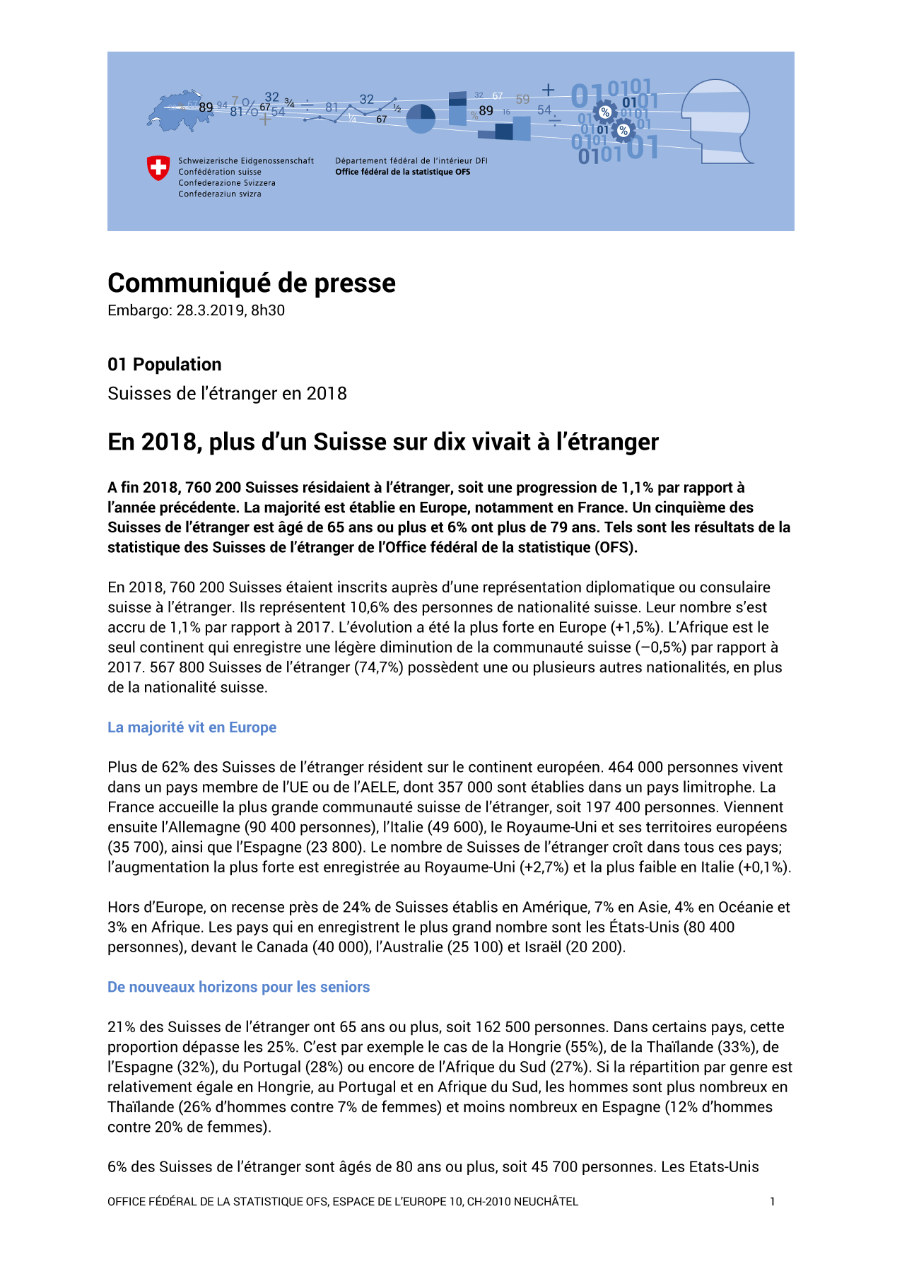 En 2018, plus d'un Suisse sur dix vivait à l'étranger
