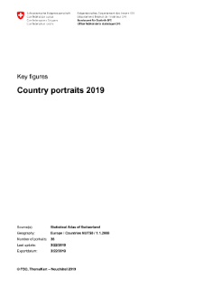 Country portraits 2019