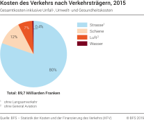 Autokratzer entfernen: Kosten und Preise in der Schweiz - Kosten