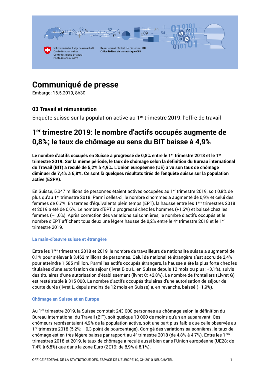 1er trimestre 2019: le nombre d'actifs occupés augmente de 0,8%; le taux de chômage au sens du BIT baisse à 4,9%