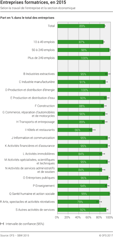 Entreprises formatrices