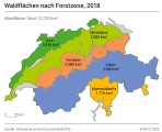 Waldflächen nach Forstzone