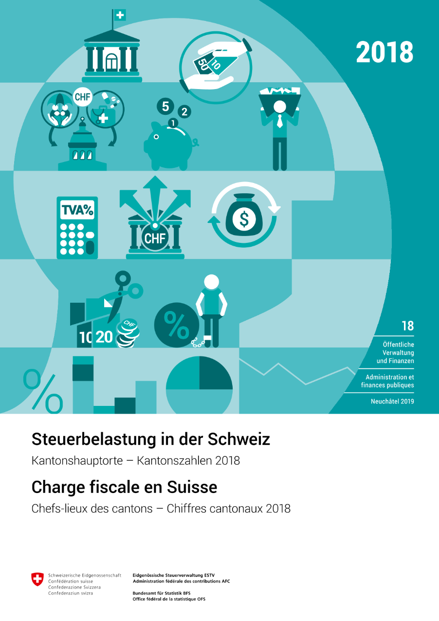 Steuerbelastung in der Schweiz