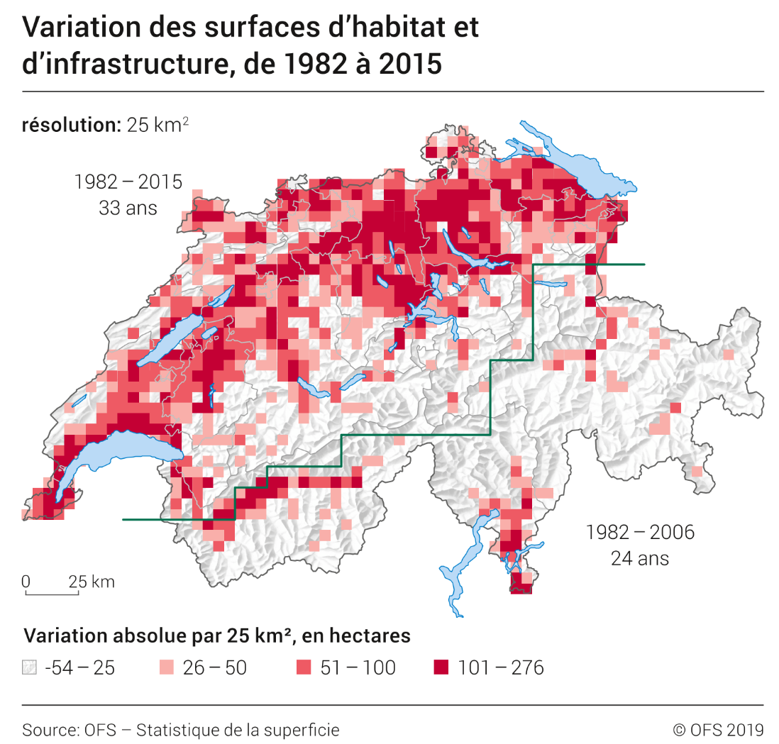 Variation des surfaces d'habitat et d'infrastructure