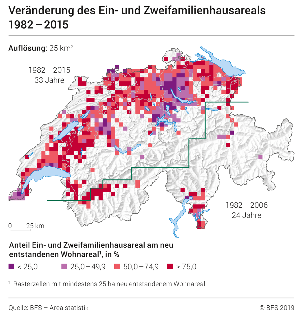 Veränderung des Ein- und Zweifamilienhausareals