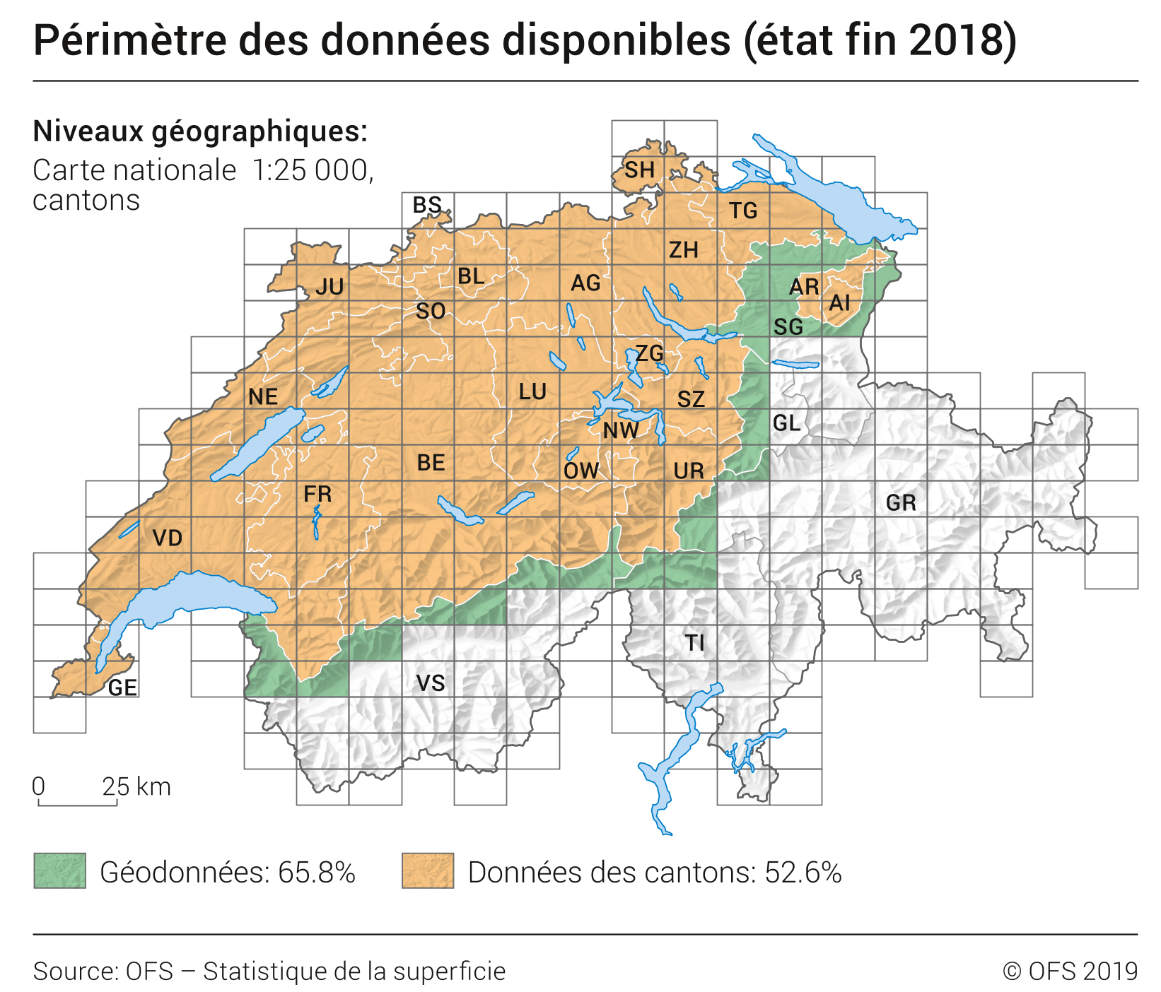 Périmètre des données disponibles