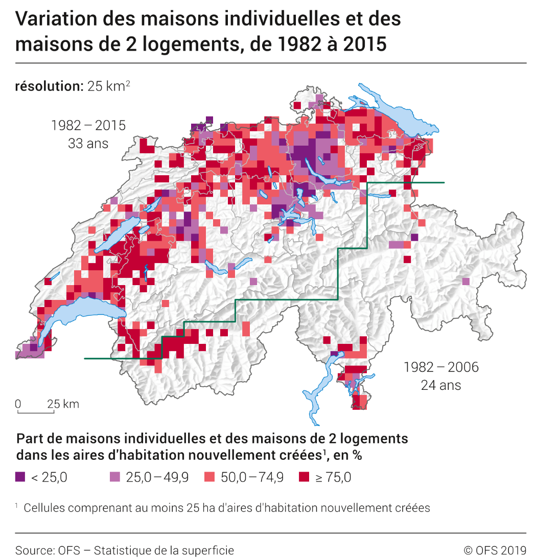 Variation des maisons individuelles et des maisons de 2 logements