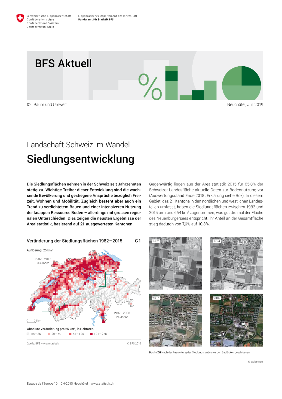 Landschaft Schweiz im Wandel