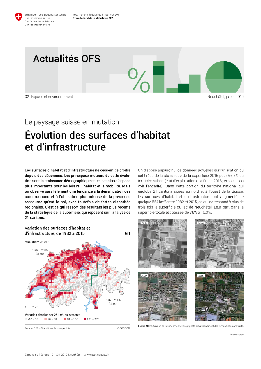 Le paysage suisse en mutation