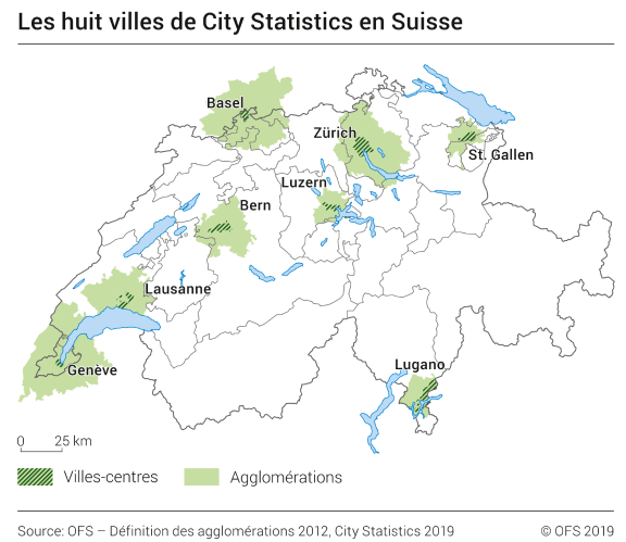 Les huit villes de City Statistics en Suisse