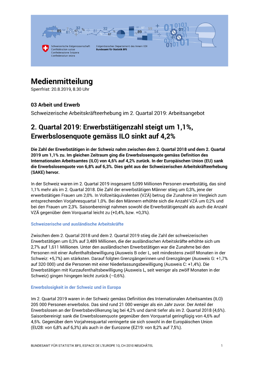 2. Quartal 2019: Erwerbstätigenzahl steigt um 1,1%, Erwerbslosenquote gemäss ILO sinkt auf 4,2%