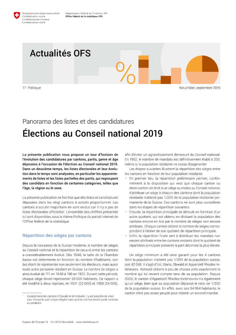 Panorama des listes et des candidatures