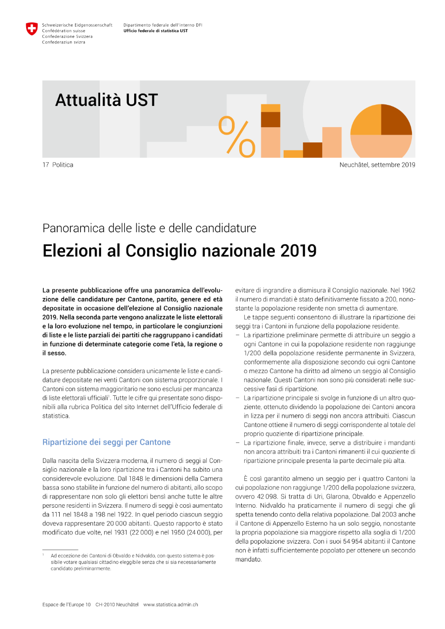 Panoramica delle liste e delle candidature