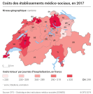 Coûts des établissements médico-sociaux