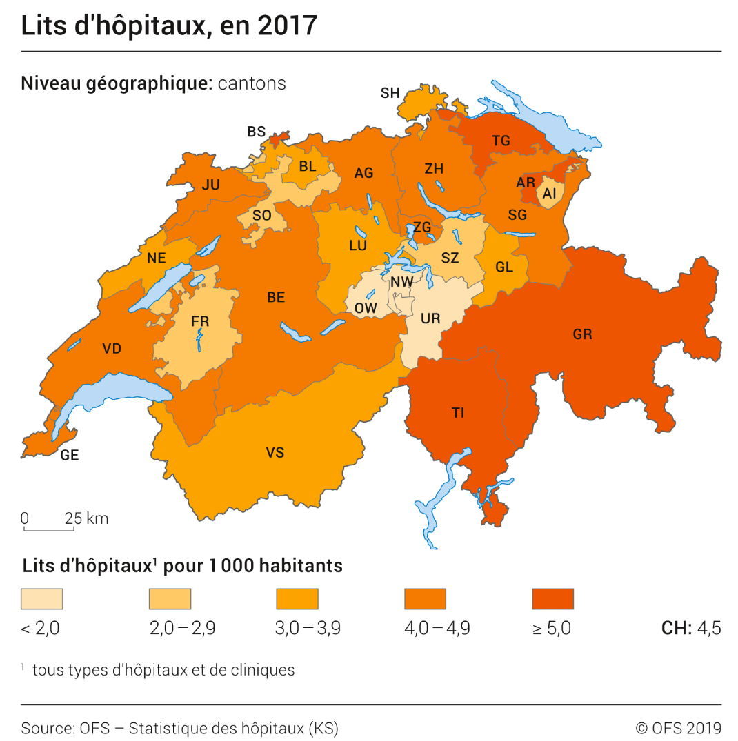 Lits d'hôpitaux