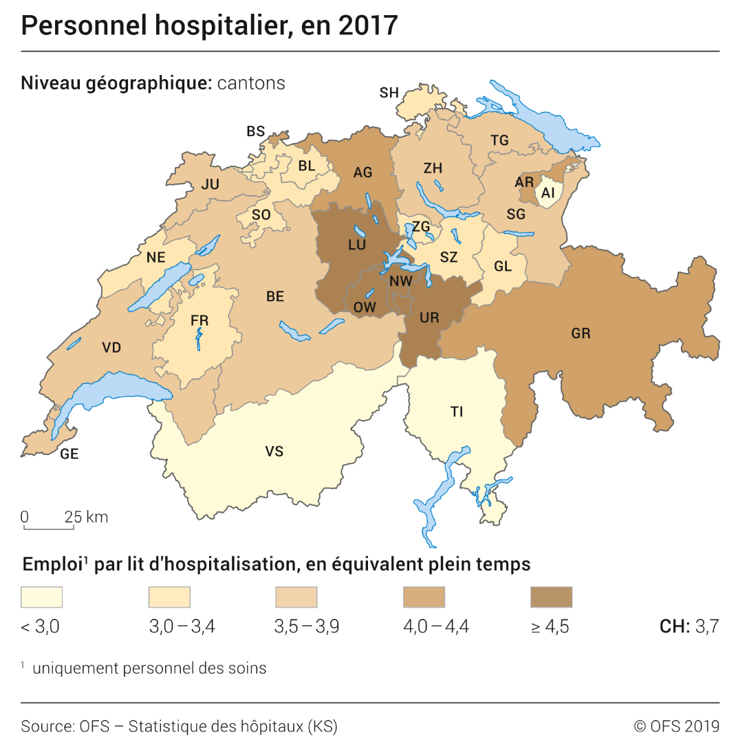 Personnel hospitalier