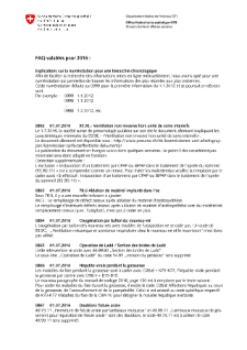 Classifications et codage médicaux: FAQ valables pour 2016