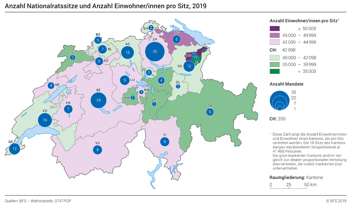 Anzahl Nationalratssitze und Anzahl Einwohner/innen pro Sitz, 2019