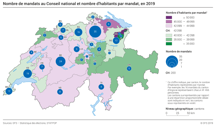 Nombre de mandats au Conseil national et nombre d'habitants par mandat, en 2019