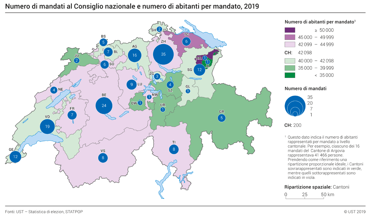 Numero di mandati al Consiglio nazionale e numero di abitanti per mandato, 2019